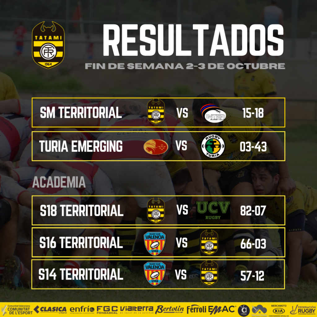 Resultados fin de semana 2-3 octubre